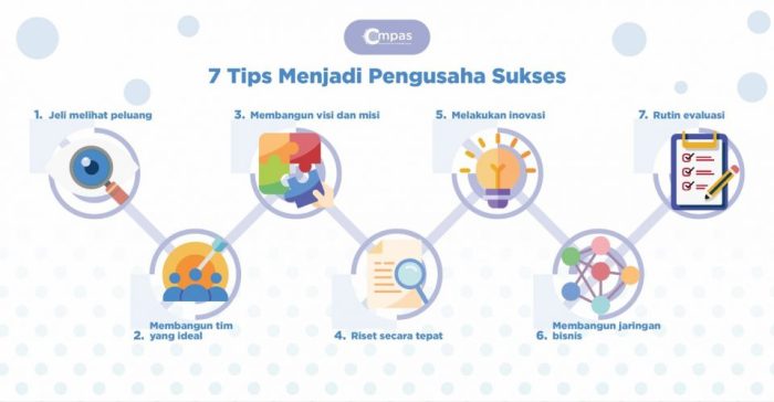 Tips Sukses Membangun Bisnis Berdasarkan Hobi