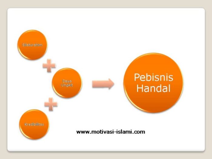 Modal Kecil, Bisa Mulai Bisnis Properti?