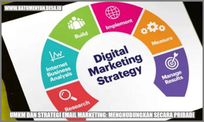 Email Marketing untuk UMKM: Masih Relevan Kah?