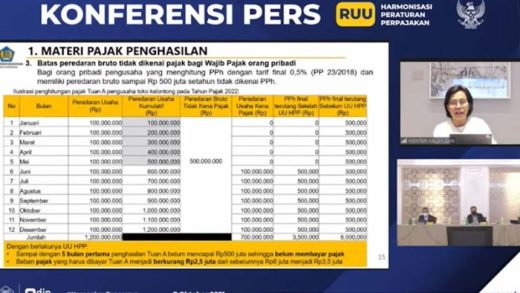 Kebijakan Penghapusan Pajak UMKM Omzet Kecil