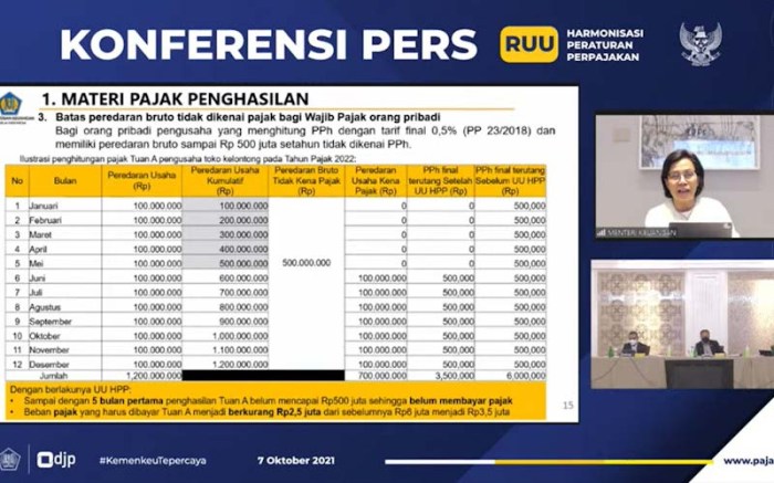 Kebijakan Penghapusan Pajak UMKM Omzet Kecil