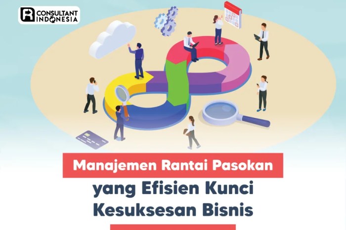 Efisiensi kesuksesan bisnis